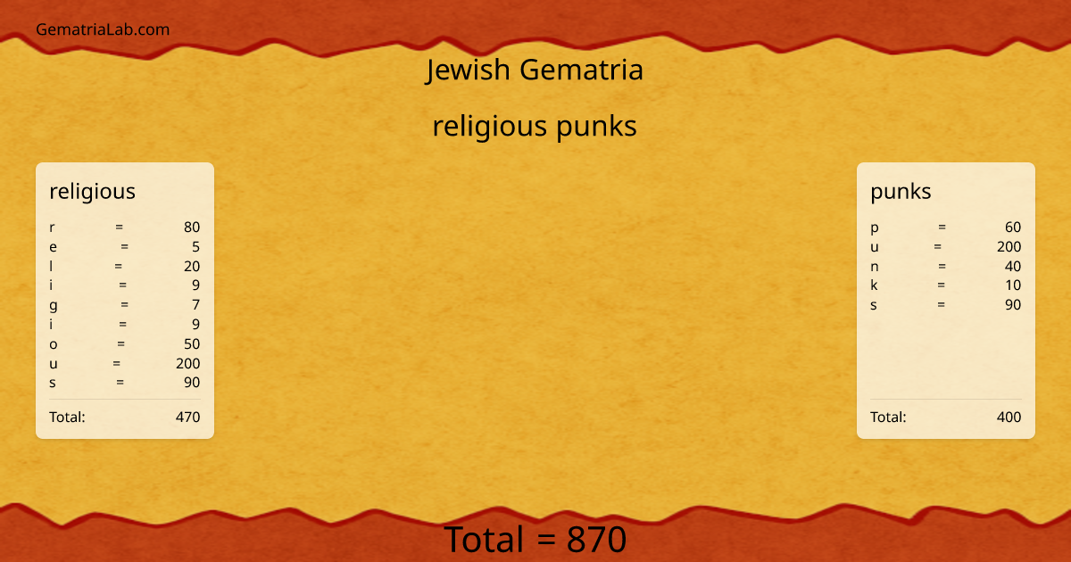religious punks in jewish Gematria